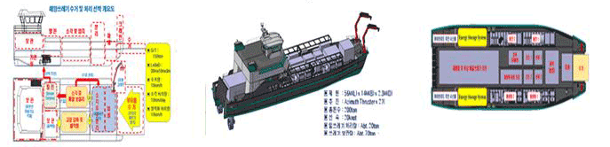 선박 및 조선기자재 설계