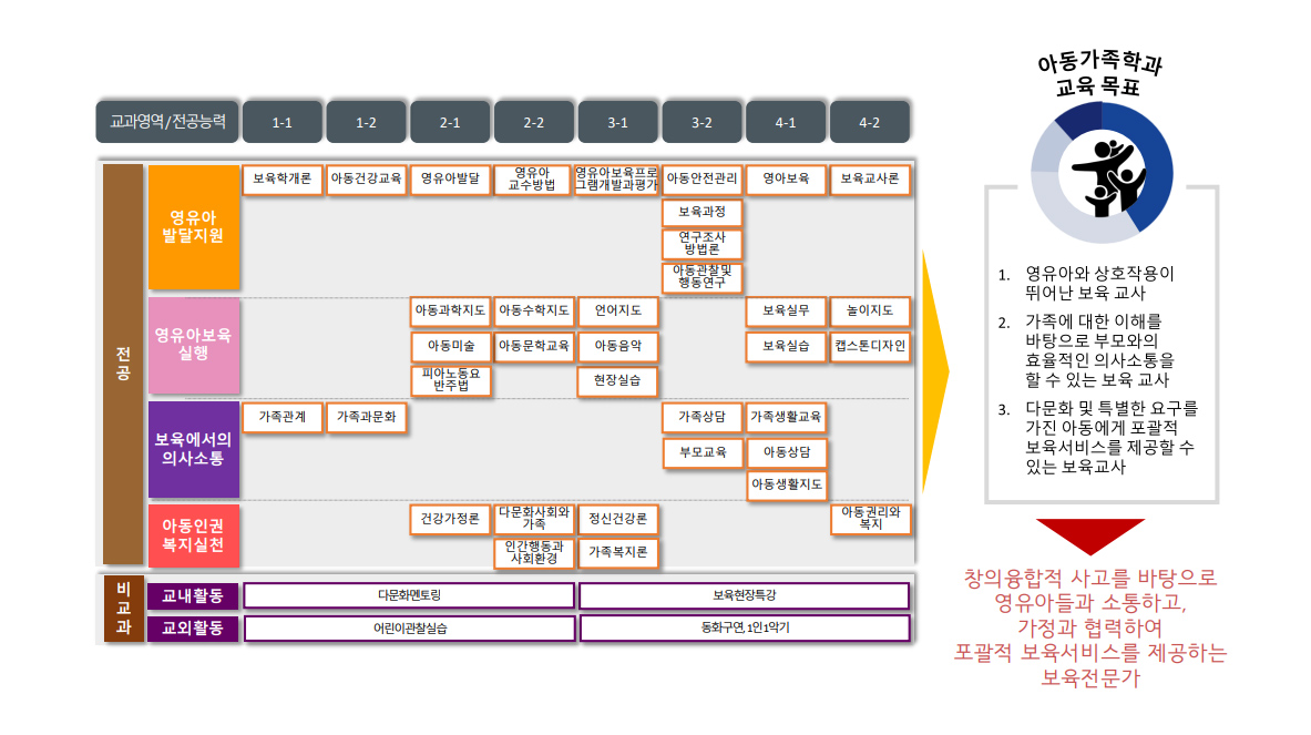 교과목로드맵