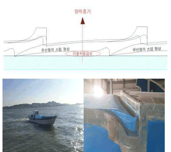 조선기자재 및 선박 성능 및 실증