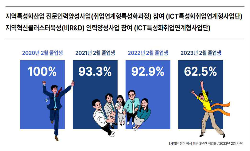 학과 홍보 이미지