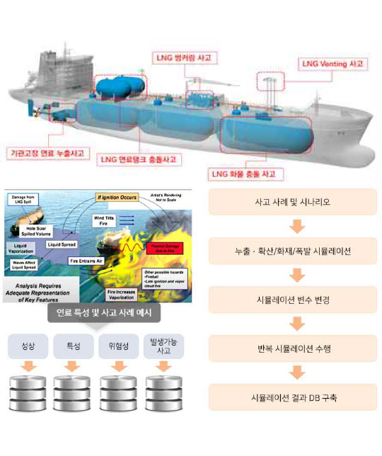 친환경 선박사고 방제대응 피해예측 플랫폼 개발