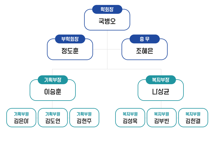 학생회 임원