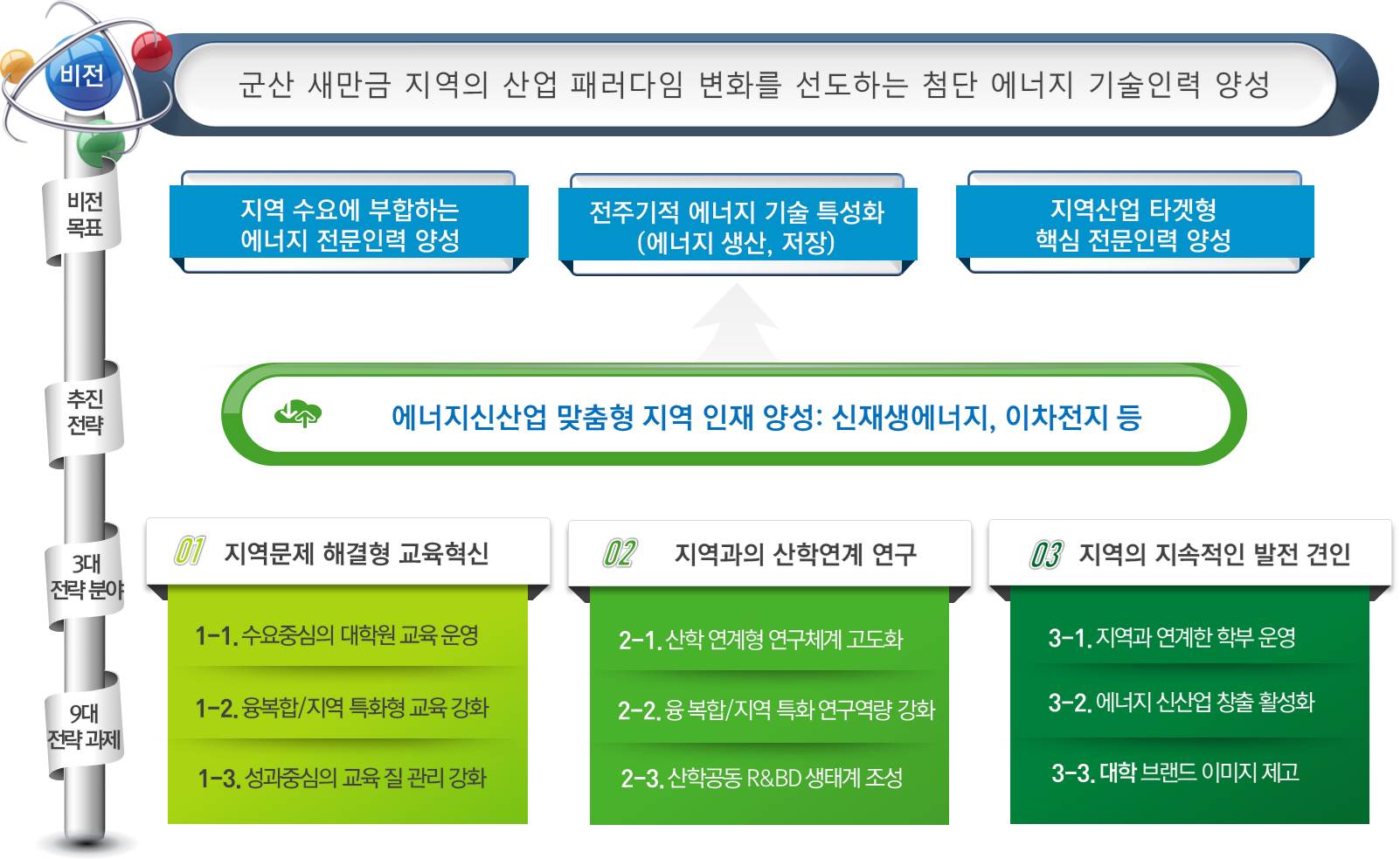 에너지신산업학부 학부소개