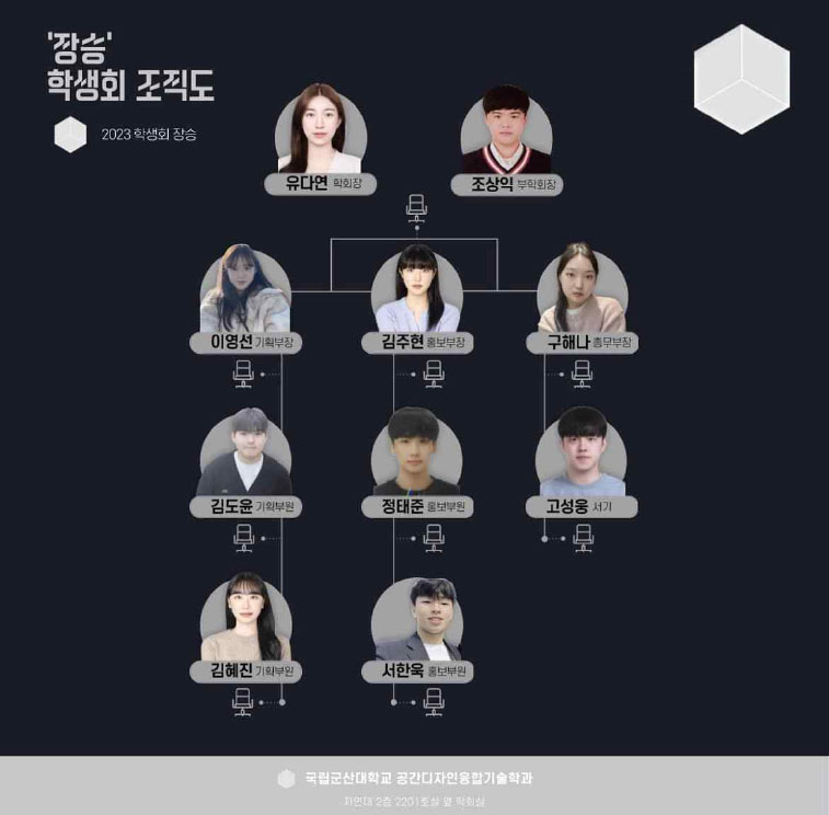 학생회 조직도