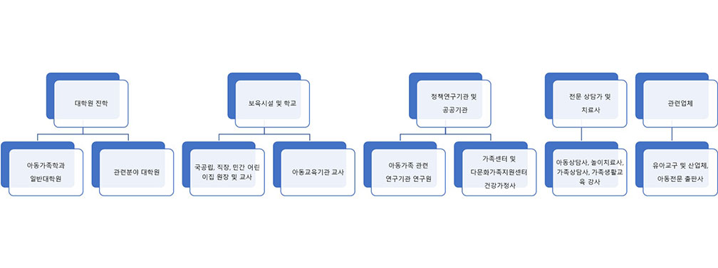 졸업 후 진로