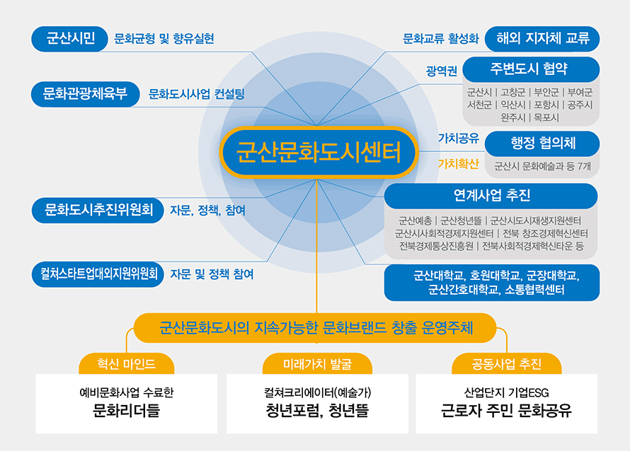 연대와 연계 