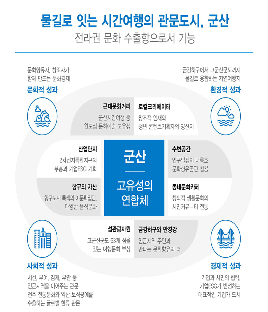 비전과 자원