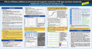 68th MMM 2023 Conference Poster