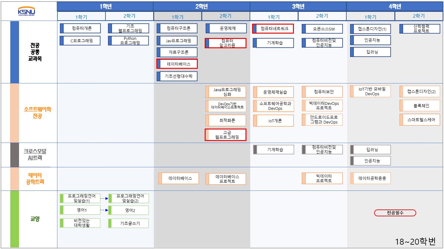 교과과정 