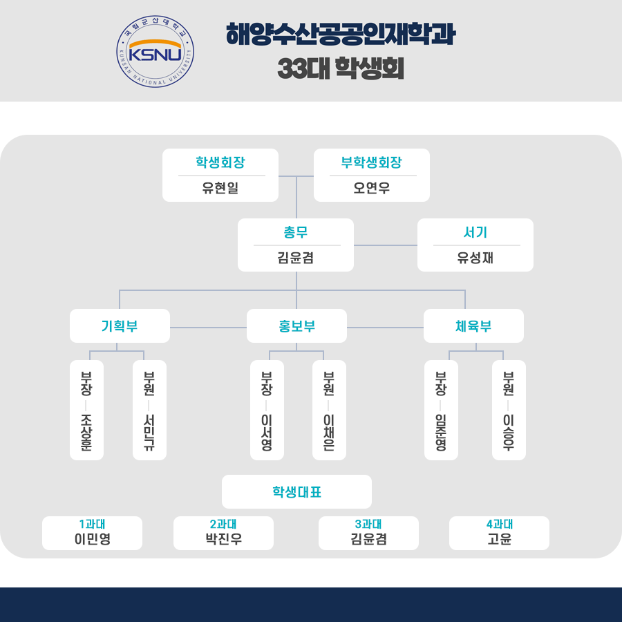 학생회 조직도