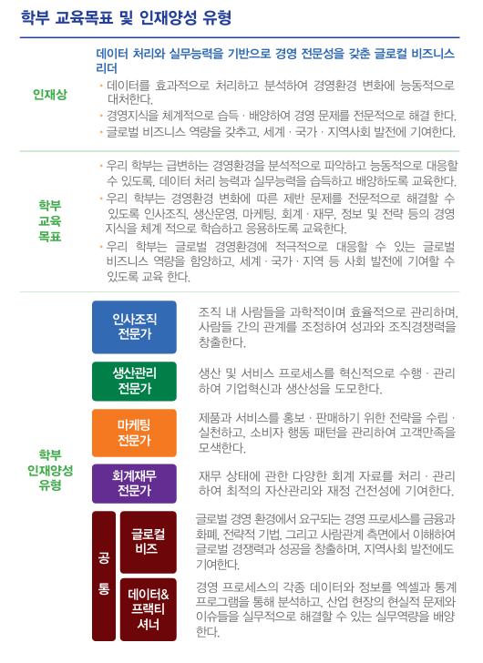 교육목표와 인재상