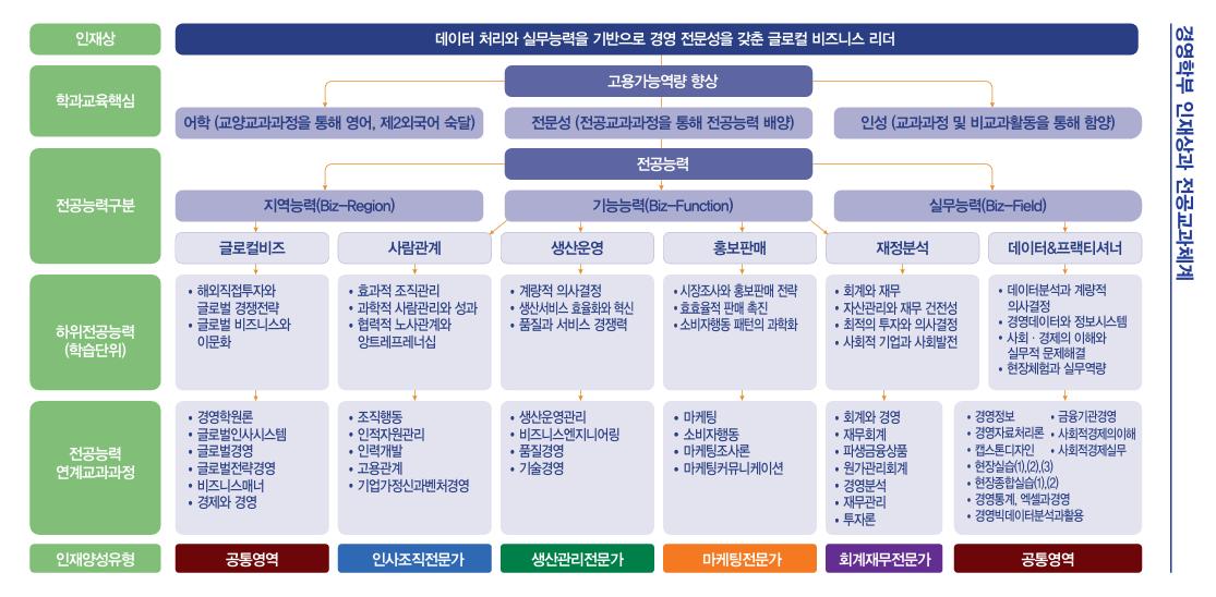 교육목표와 인재상