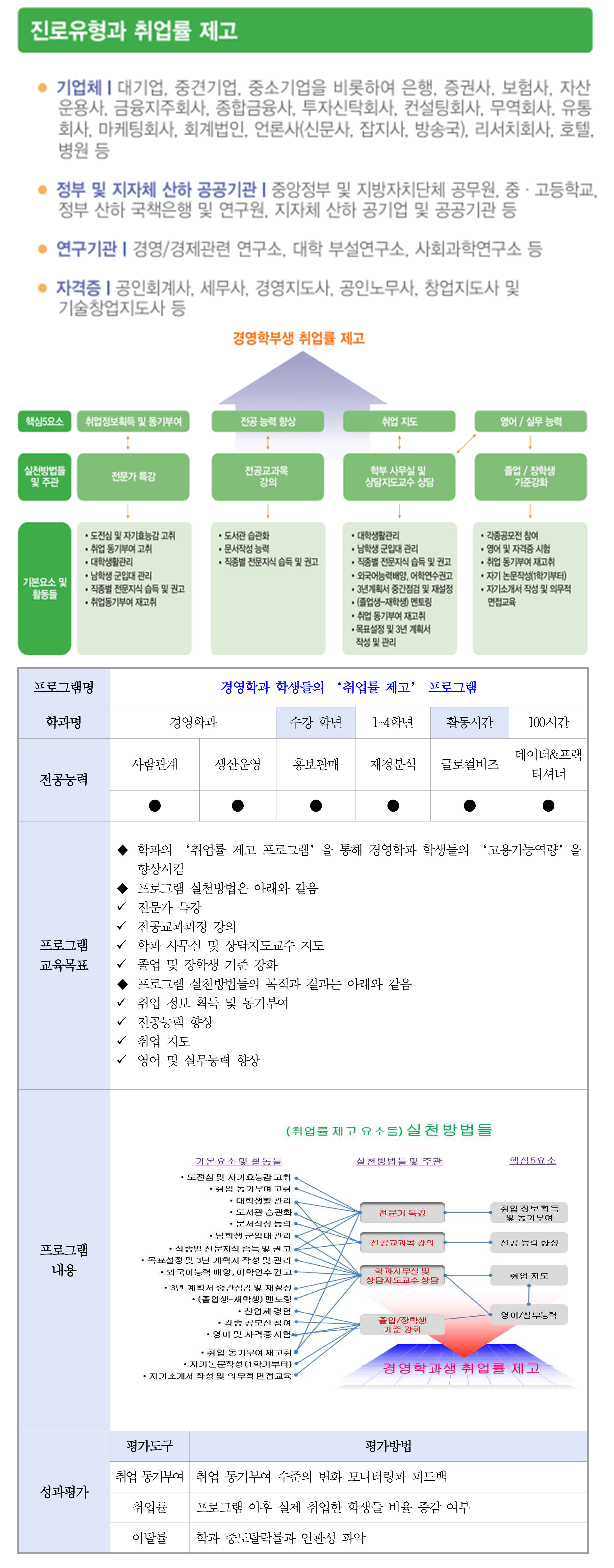 졸업 후 진로