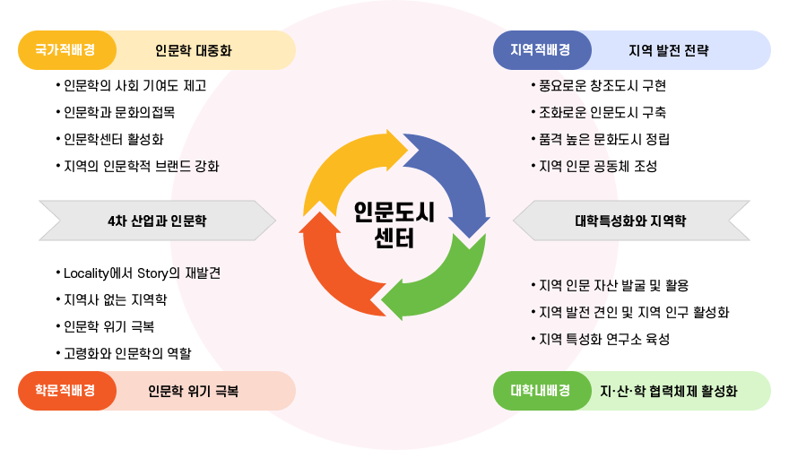 설립배경