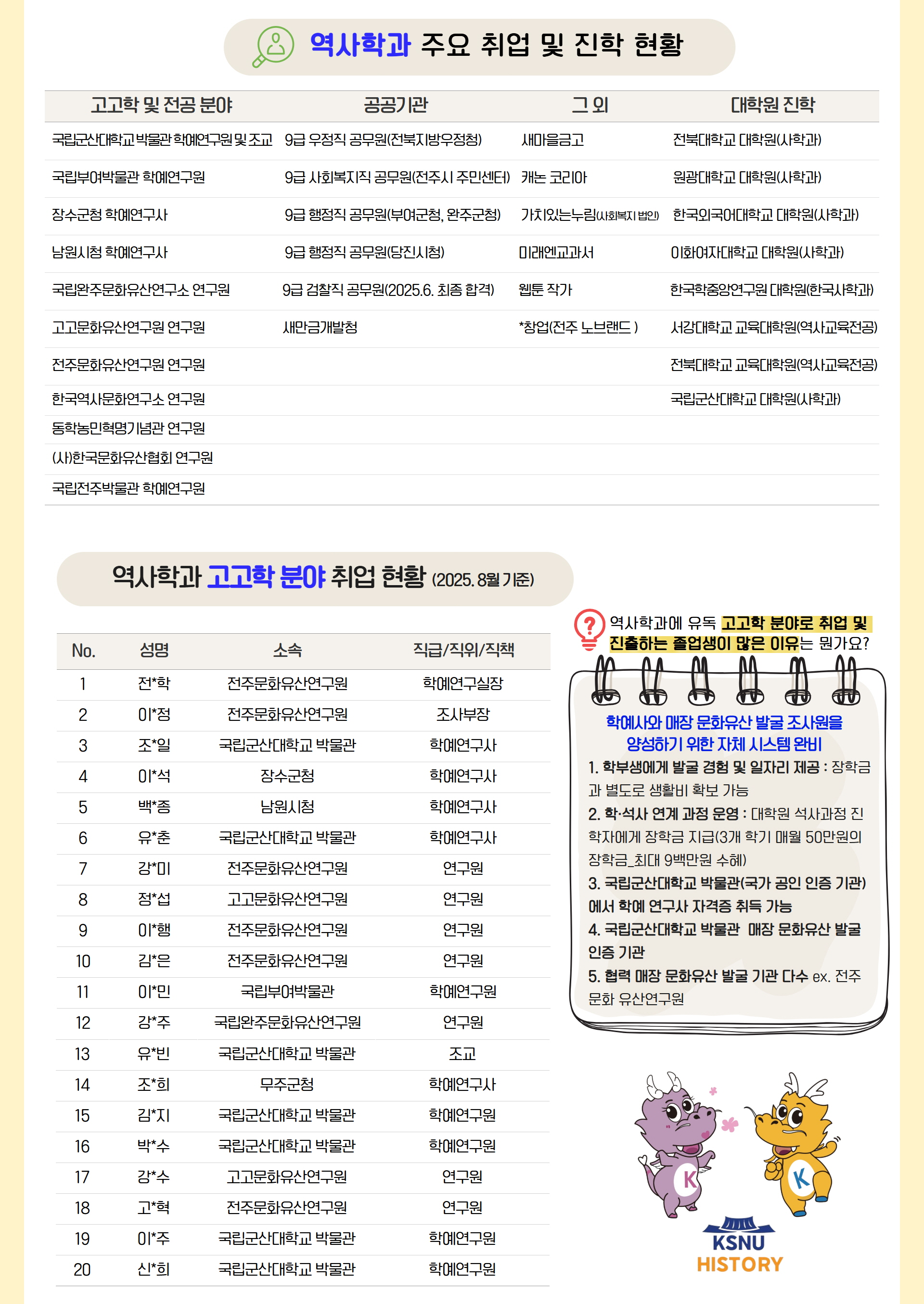 취업현황