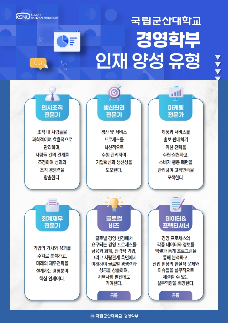 교육목표와 인재상