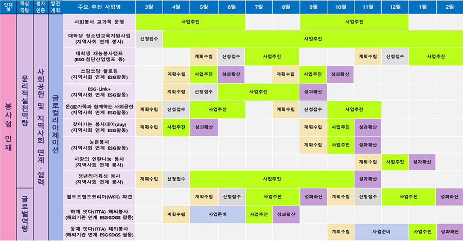 국립군산대학교 사회공헌센터 사업운영계획
