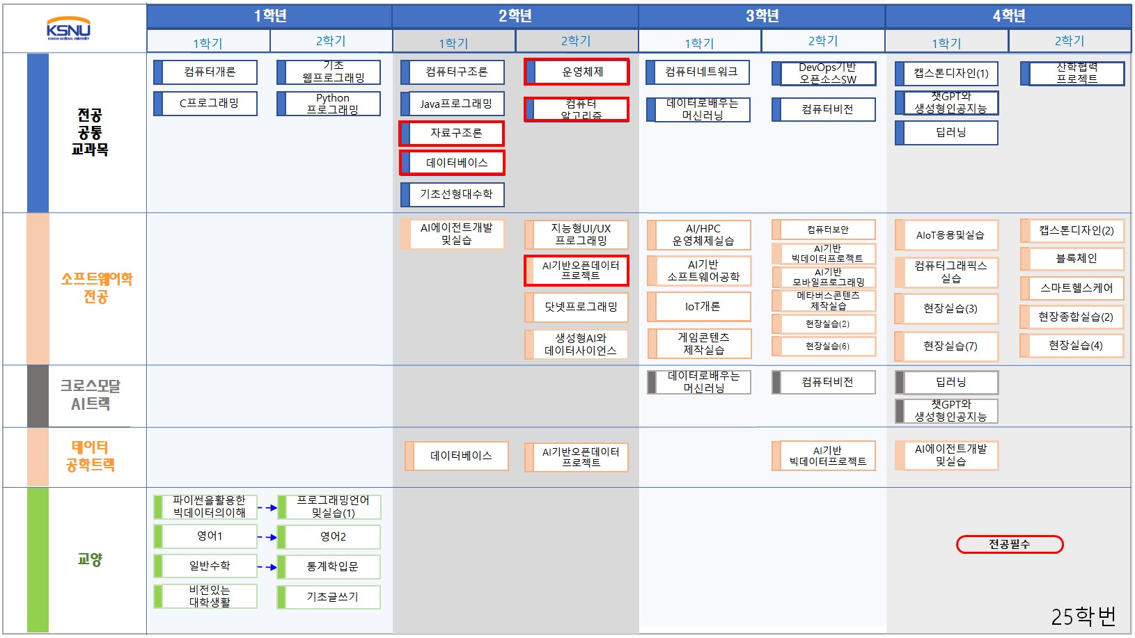 교과과정 