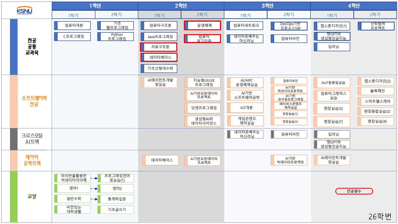 교과과정 