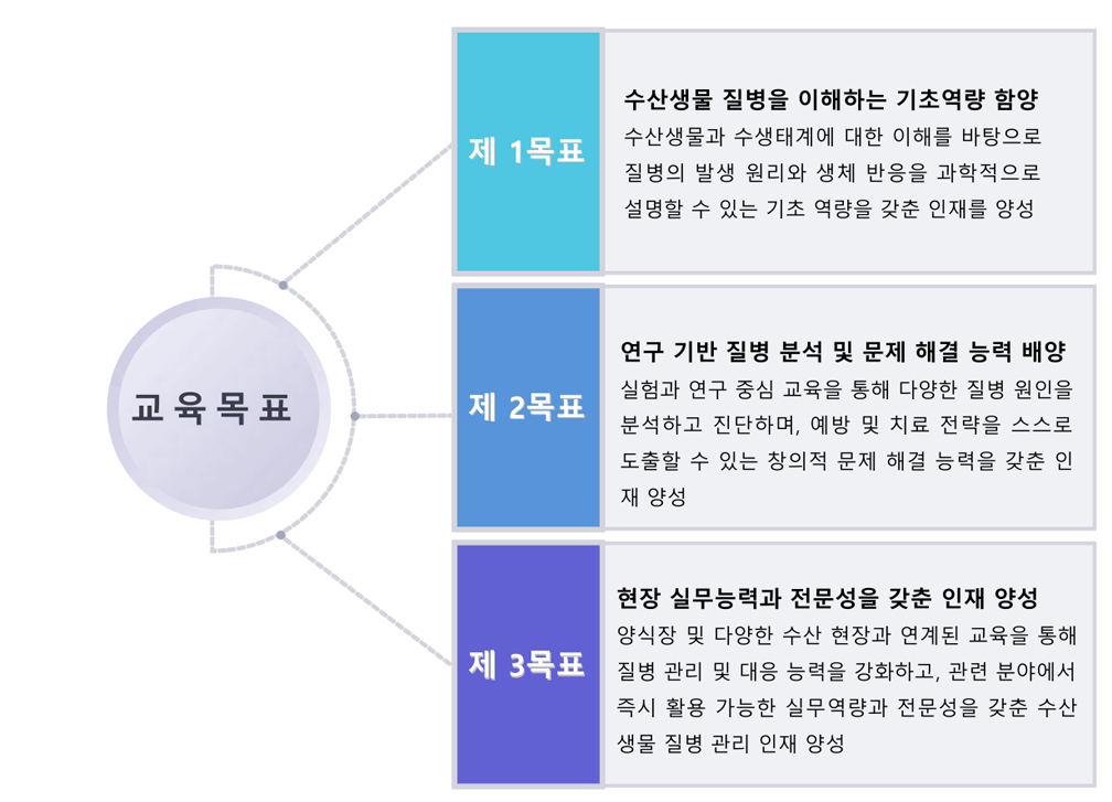 교육목표
