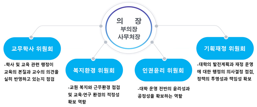 조직도 자세한 내용은 본문에 표기되어 있음