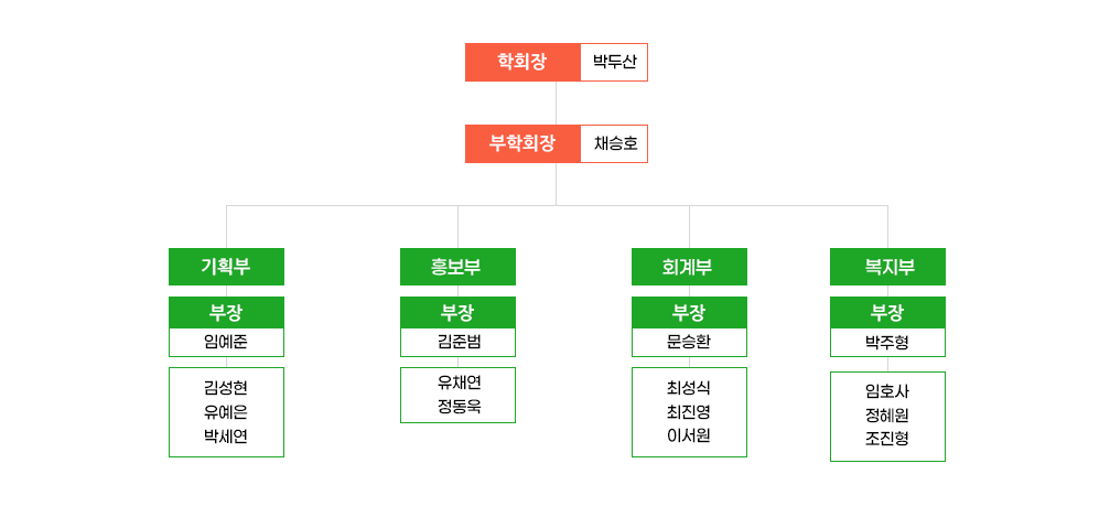 학생회 소개