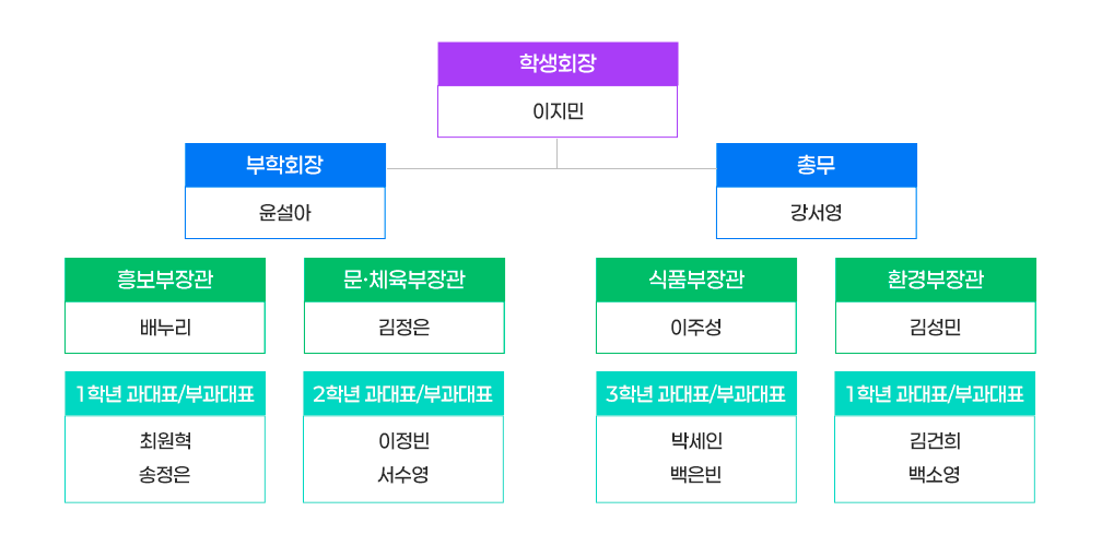 의류학 임원명단