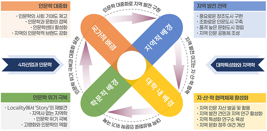 설립배경