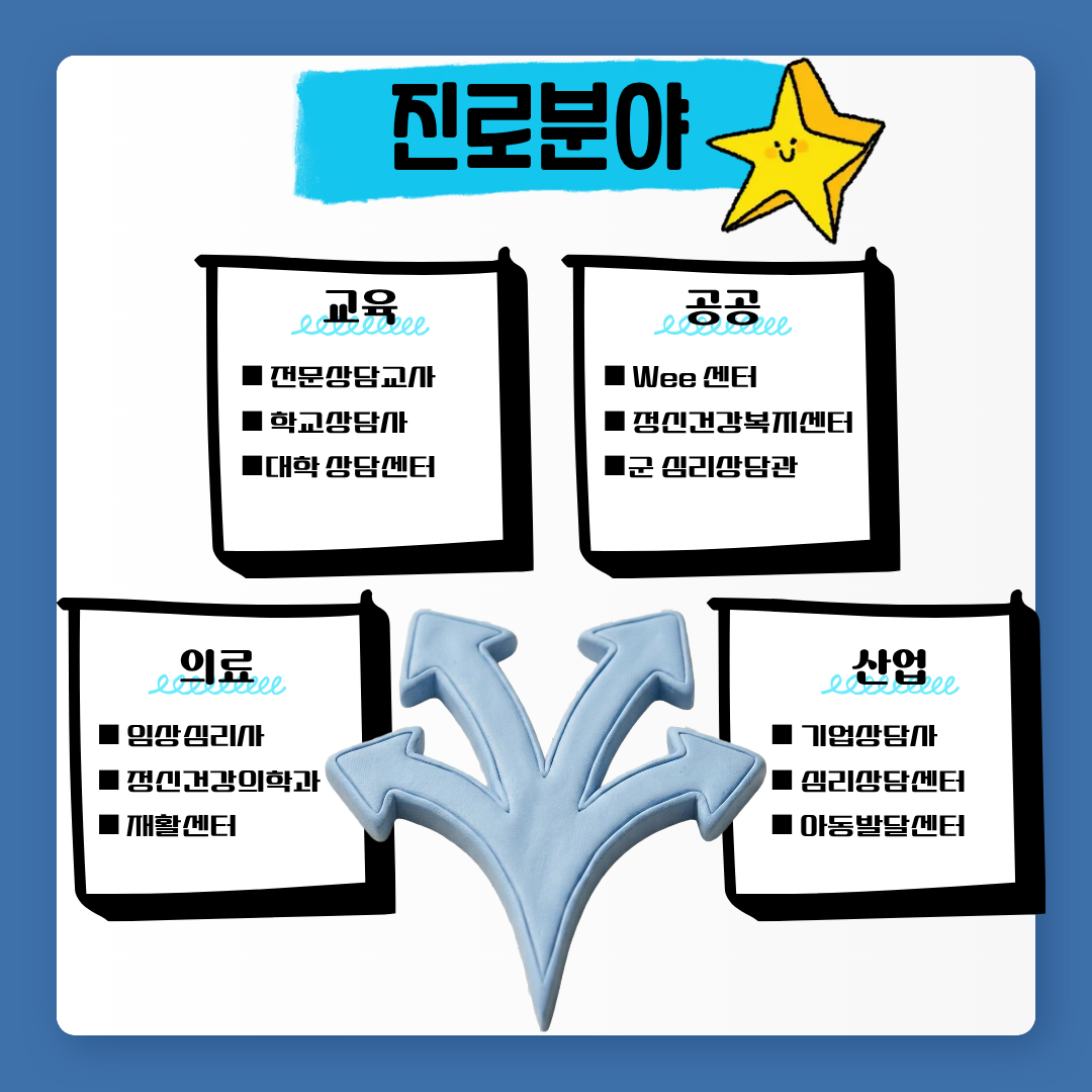졸업 후 진로