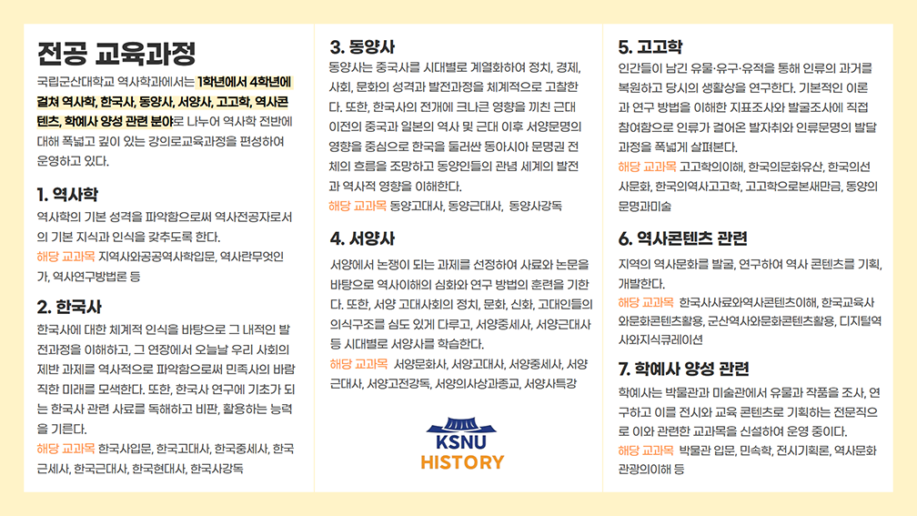 전공 교육과정
	국립군산대학교 역사학과에서는 1학년에서 4학년에 걸쳐 역사학, 한국사, 동양사, 서양사, 고고학 분야로 나누어 역사학 전반에 대해 폭넓고 깊이 있는 강의로 교육과정을 편성하여 운영하고 있다.
	
	1. 역사학
	역사학의 기본 성격을 파악함으로써 역사전공자로서의 기본 지식과 인식을 갖추도록 한다. 
	해당 교과목 : 역사란무엇인가, 역사연구방법론 등
	
	2. 한국사
	한국사에 대한 체계적 인식을 바탕으로 그 내적인 발전과정을 이해하고, 그 연장에서 오늘날 우리 사회의 제반 과제를 역사적으로 파악함으로써 민족사의 바람직한 미래를 모색한다. 또한, 한국사 연구에 기초가 되는 한국사 관련 사료를 독해하고 비판, 활용하는 능력을 기른다. 
	해당교과목 : 한국사입문, 한국고대사, 한국중세사, 한국근세사, 한국근대사, 한국현대사, 한국사강독, 한국교육사와문화콘텐츠활용, 군산역사와문화콘텐츠활용
	
	3. 동양사
	동양사는 중국사를 시대별로 계열화하여 정치, 경제, 사회, 문화의 성격과 발전과정을 체계적으로 고찰한다. 또한, 한국사의 전개에 크나큰 영향을 끼친 근대 이전의 중국과 일본의 역사 및 근대 이후 서양문명이 영향을 중심으로 한국을 둘러싼 동아시아 문명권 전체의 흐름을 조망하고 동양인들의 관념 세계의 발전과 역사적 영향을 이해한다.
	해당교과목 : 동양고대사, 동양근대사, 동양근대사특강, 한자문화의역사, 동양사강독, 동양의사상과종교, 동양사특강
	
	4. 서양사
	서양에서 논쟁이 되는 과제를 선정하여 사료와 논문을 바탕으로 역사이해의 심화와 연구 방법의 훈련을 기한다. 또한, 서양 고대사회의 정치, 문화, 신화, 고대인들의 의식구조를 심도 있게 다루고, 서양중세사, 서양근대사 등 시대별로 서양사를 학습한다.
	해당교과목 : 서양문화사, 서양고대사, 서양중세사, 서양근대사, 서양고전강독, 서양의사상과종교, 서양사특강
	
	5. 고고학
	인간들이 남긴 유물·유구·유적을 통해 인류의 과거를 복원하고 당시의 생활상을 연구하는 고고학의 목적을 폭넓게 이해한다. 고고학의 기본적인 이론과 연구 방법을 이해한 다음 문화유적을 찾고 알리는 지표조사와 유적에 생명력을 불어넣는 발굴조사에 직접 참여함으로 인류가 걸어온 발자취와 인류문명의 발달과정을 폭넓게 살펴본다.
	해당교과목 : 고고학의이해, 한국의문화유산, 한국의선사문화, 한국의역사고고학, 고고학으로본새만금, 동양의문명과미술
	
	전공이수체계도 표 정보제공