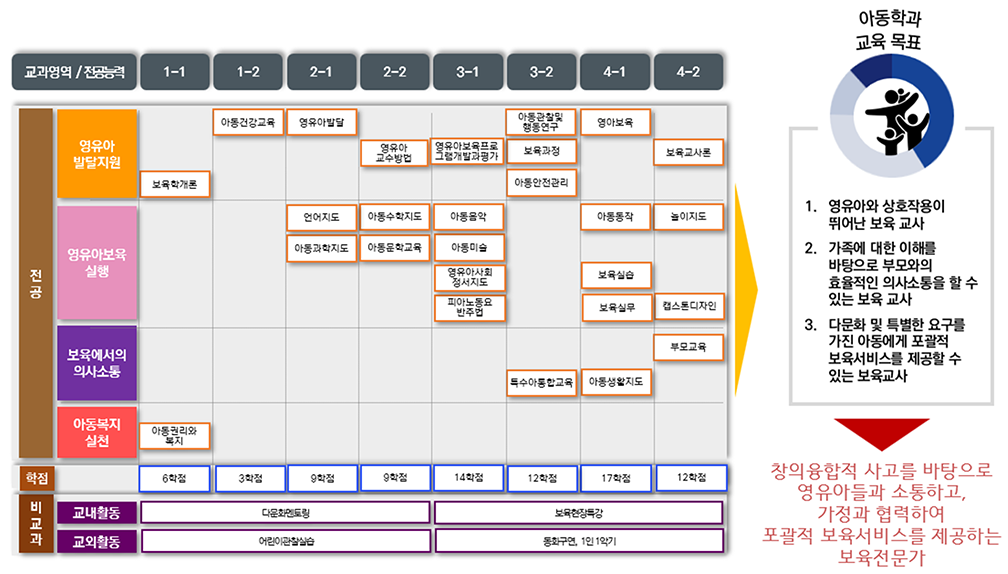 교과목로드맵