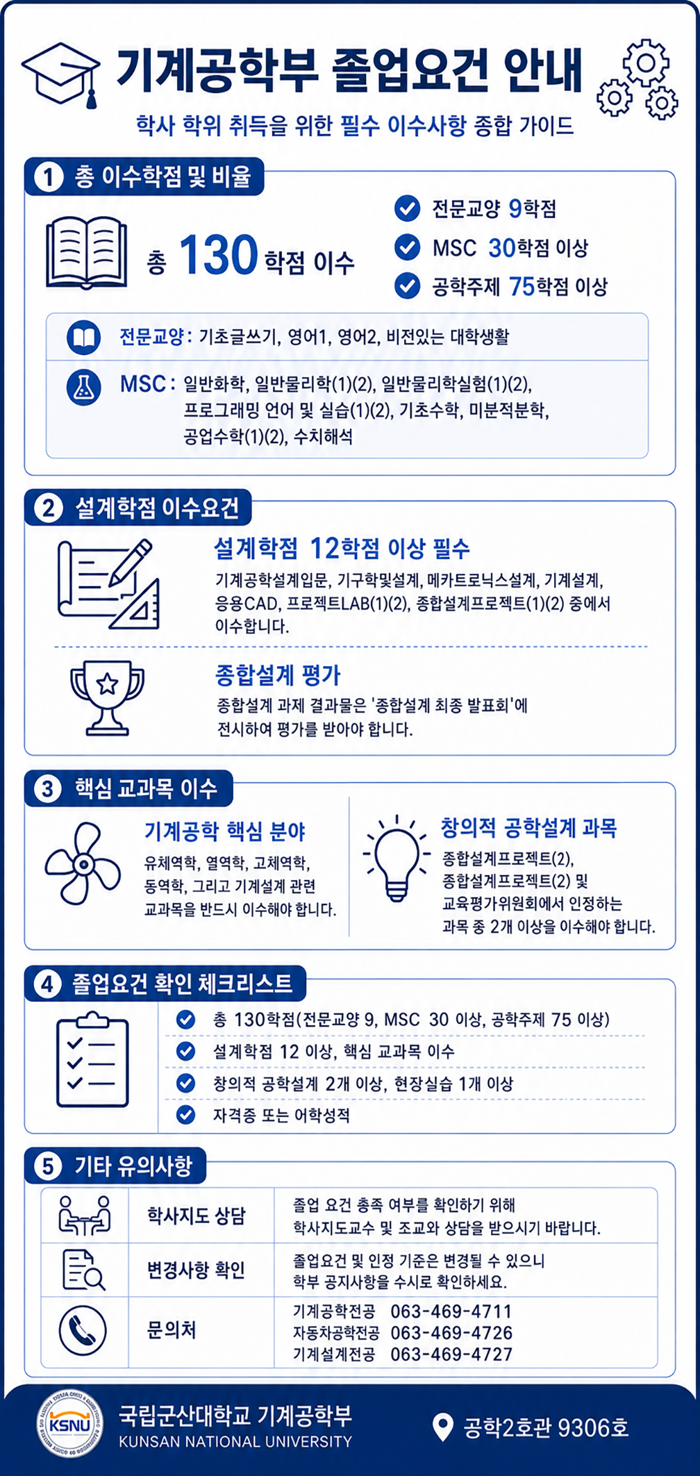 졸업요건