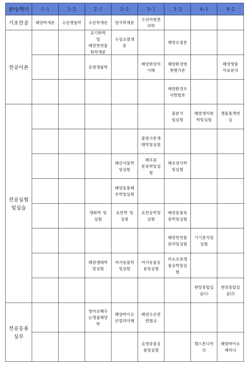 교과과정