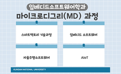 임베이드소프트웨어학과 마이크로디그리(MD) 과정
